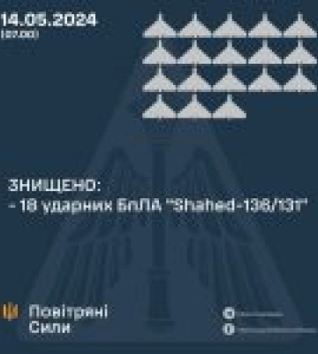 На Черкащині вночі збивали безпілотники