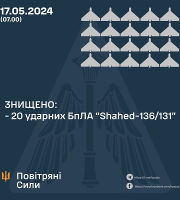 ПВО сбила все 20 ударных беспилотных летательных аппаратов типа &quot;Shahed-131/136&quot;