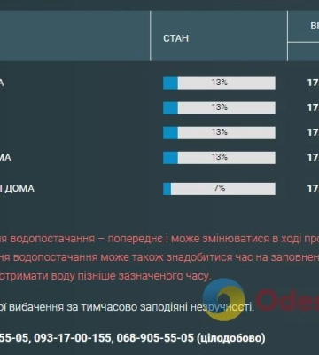 Частина одеситів до вечора залишилася без води