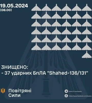 Массированную атаку дронов на Украину ПВО отработала полностью - Олещук