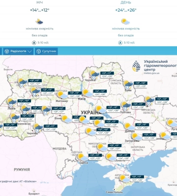 Прогноз погоди у Дніпрі на 20 травня