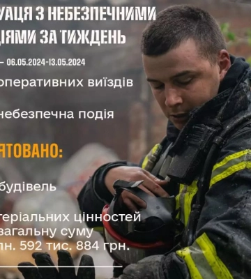 На Сумщині за тиждень зареєстровано 91 небезпечну подію