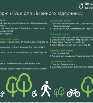 Ремонт благоустрою, унікальна екообробка дерев та установка волейбольних сіток: у Дніпрі парки готують до літа