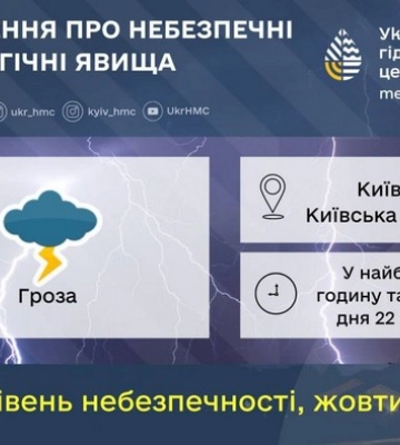 На Київ та область суне негода: оголошено штормове попередження