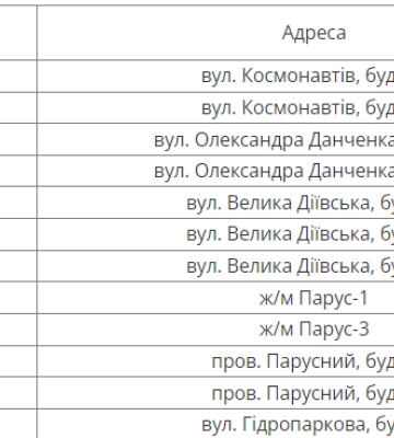 У Дніпрі з 27 травня заплановано відключення води боржникам: адреси багатоквартирних та приватних будинків