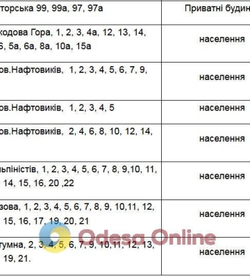 Деякі одесити більш ніж на добу залишаться без газу
