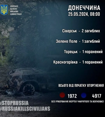 Троє цивільних загинули, двоє отримали поранення внаслідок російських атак на Донеччину