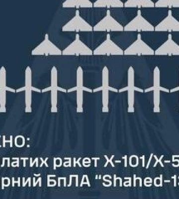 Минулої ночі на Полтавщині збивали повітряні цілі ворога