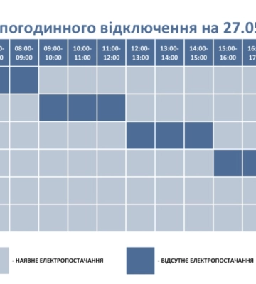 На Волині в понеділок, 27 травня, вимикатимуть світло: графік