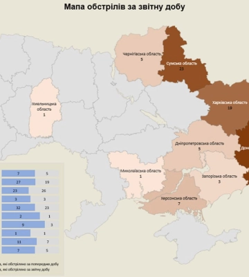 Обстріли території України. Ситуація за добу