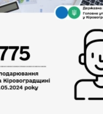На Кіровоградщині зареєстровано майже 71 тисяча суб’єктів господарювання