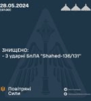У ніч на 28 травня 2024 року противник атакував трьома ударними БпЛА типу «Shahed»