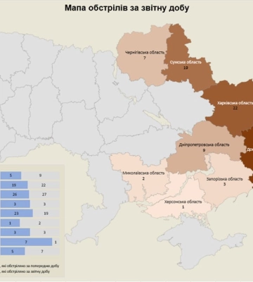 російські війська обстріляли територію 9 областей України: наслідки атак рф на 28.05.2024