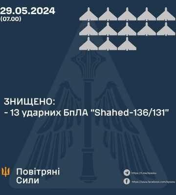 Повітряні сили повідомили, де цієї ночі полювали на «шахеди»