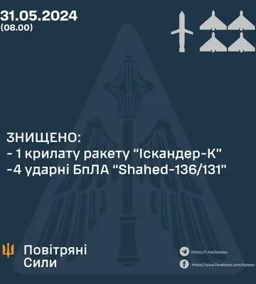 ПВО сбила летящего на Киев &quot;Искандера&quot; и четыре &quot;шахеда&quot;, баллистику остановить не удалось - ВС