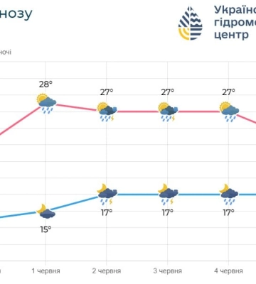 Прикарпаття накриють грозові дощі, місцями град