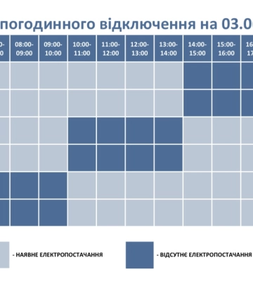 Графіки відключення світла на 3 червня