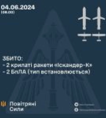 У ніч на 4 червня 2024 року ворог завдав удару по Дніпропетровщині двома ракетами «Іскандер-К»