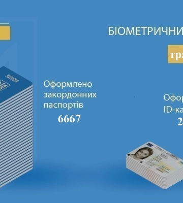 На Сумщині стали більше оформлювати закордонних паспортів