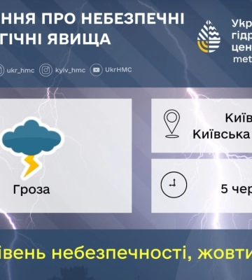 Наталка Діденко розповіла, де в Україні 5 червня пройдуть дощі з грозами