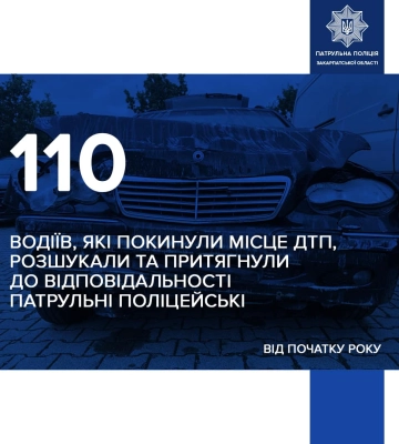 Від початку року патрульні поліцейські Закарпатської області розшукали 110 водіїв, які покинули місце ДТП