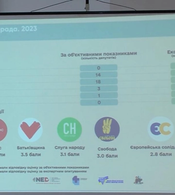 У Рівному визначили найкращих та найгірших місцевих депутатів (ВІДЕО)