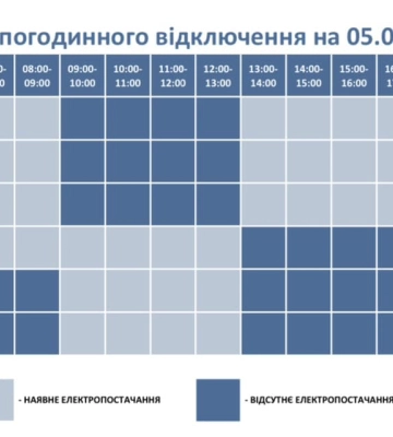 Графіки відключення світла на Волині на 5 червня