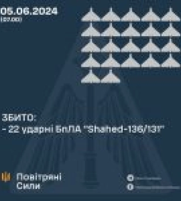 У ніч на 5 червня 2024 року окупанти атакували 27-ма ударними БпЛА