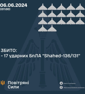 ППО знищила 17 з 18 ворожих БпЛА