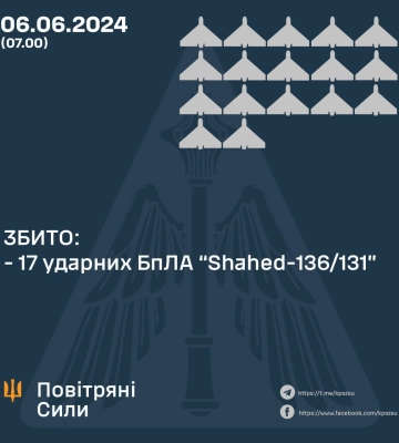 Рф ночью атаковала двумя «Искандерами-М» и дронами