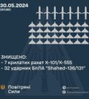 У ніч на 30 травня 2024 року російські окупанти застосувати 11 ракет та 32 ударних БпЛА