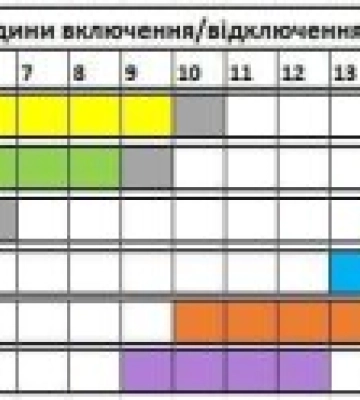 УВАГА! Оновлений графік відключень електроенергії на Закарпатті