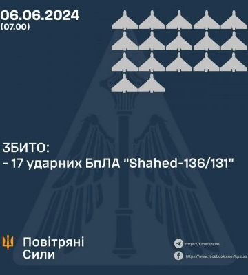 У ніч на 6 червня збито 17 ударних БпЛА