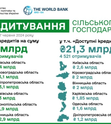 Аграрії Кіровоградщини - у лідерах за отриманими кредитами на розвиток