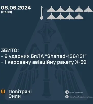 ПВО сбила крылатую ракету, по "шахедам" результат далек от стопроцентного - Олещук