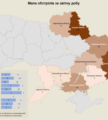 Минулої доби ворог 429 разів обстріляв 8 населених пунктів на Запоріжжі, - голова ОВА