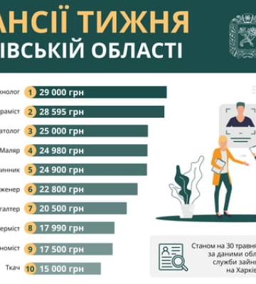 Работа в Харькове и области: опубликованы актуальные вакансии