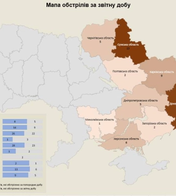За ніч і ранок на Сумщині обстріляли 9 громад