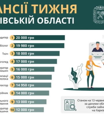 Работа в Харькове и области: кому предлагают самые большие зарплаты