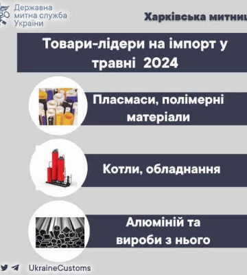 Товарооборот через Харьковскую таможню в мае составил 55,5 миллионов долларов