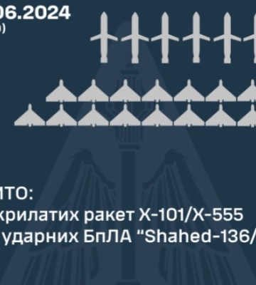 Українська ППО вночі знищила 24 із 31 повітряних цілей РФ