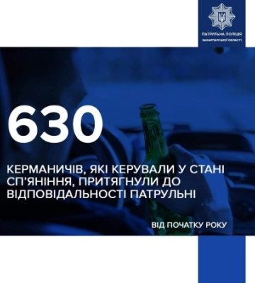 630 водіїв притягнули до відповідальності за нетверезе керування патрульні поліцейські Закарпатської області