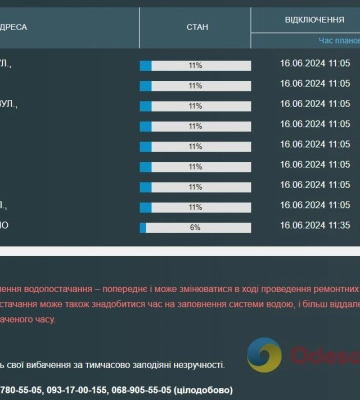 Мешканці дев’яти одеських вулиць 16 червня залишились без води