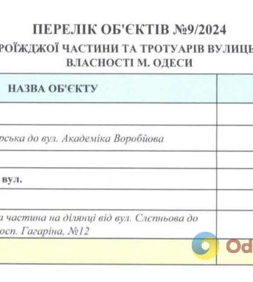 В Одесі витратять майже 7 мільйонів гривень на ремонт доріг та тротуарів