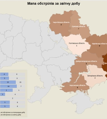 Вночі росіяни обстріляли Харків: є пошкодження