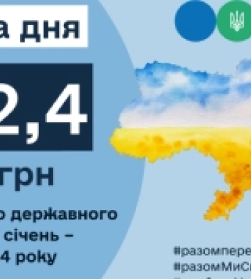 До державного бюджету Кіровоградщина внесла майже 500 мільярдів гривень