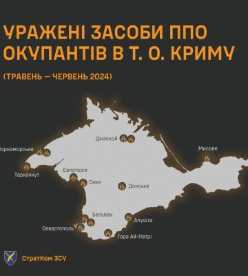 Сили оборони уразили в Криму 15 російських систем ППО С-300/С-400 за два місяці
