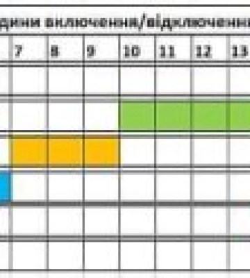 Увага! Графік погодинних відключень на Закарпатті на вівторок, 18 червня