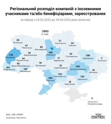 Одеська область опинилася в першій трійці регіонів за обсягом іноземних інвестицій