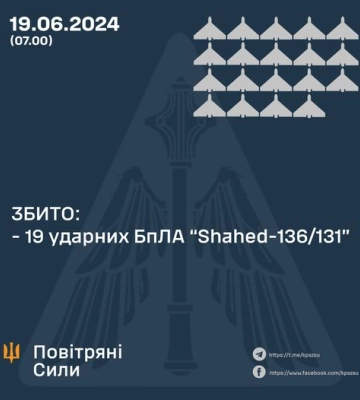 Сили оборони у ніч на 19 червня збили 19 ударних дронів